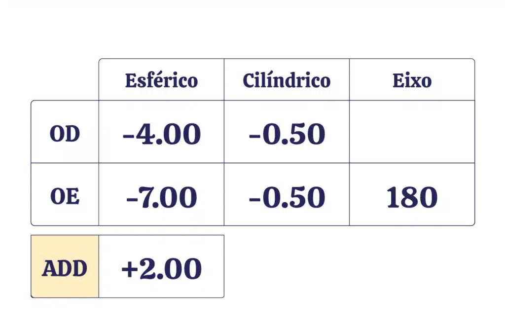 Receita ADD 1024x663 1